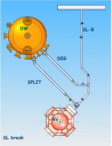 Figure 4.11: SPES3 SL-B break system   SPLIT  DEG SL break DW RV  SL-B 