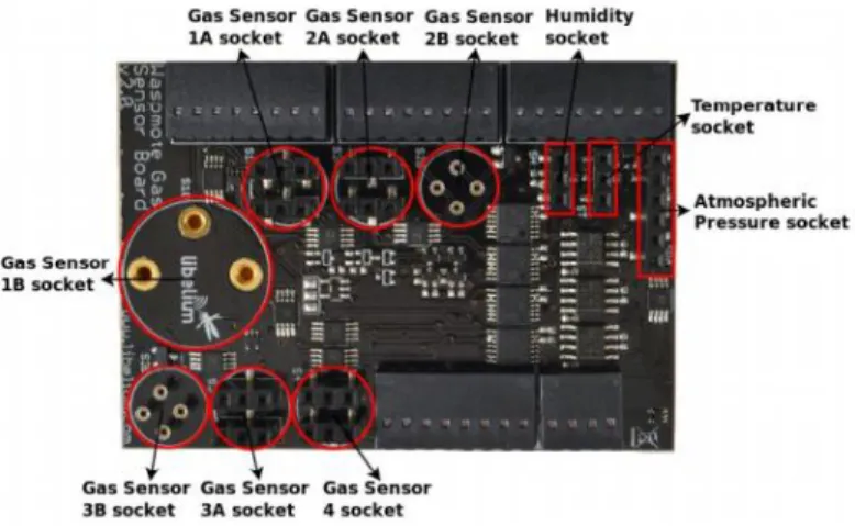 Figura 7:  la scheda di condizionamento sensori(fonte: documentazione ufficiale dispositivo).