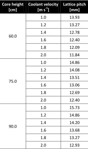 Table II. Parametric investigation of the coolant flow area as a function of coolant velocity through the core for  various core heights 