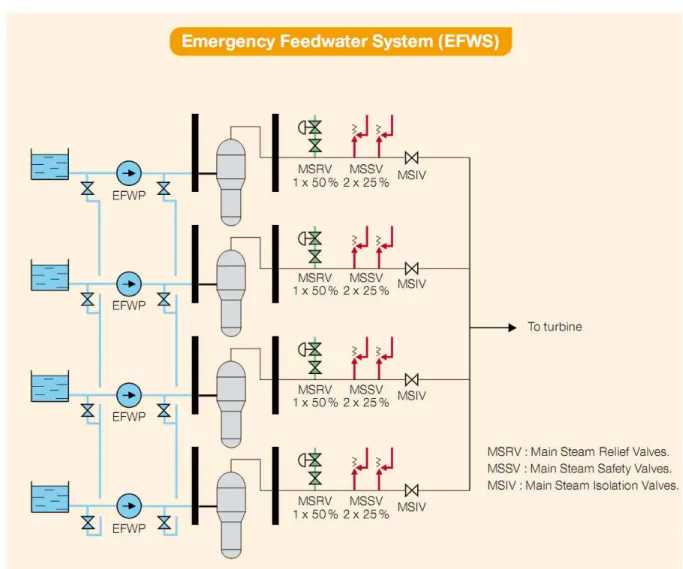 Figura 8: EPR-Sistema di emergenza di alimentazione d'acqua 