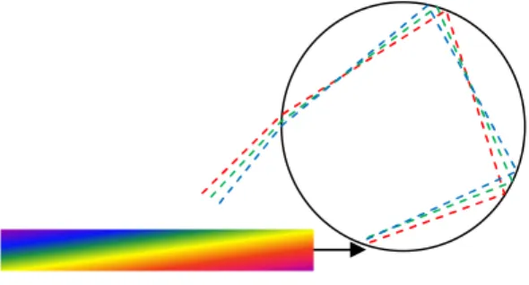 Figura  3.  Foto  di  un  arcobaleno  doppio.  La  zona  di  cielo  compresa  fra  l’arcobaleno  primario  (più  intenso,  in basso) e quello secondario (in alto) appare più scura,  per i motivi spiegati nel testo