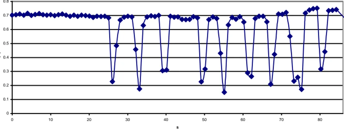 Fig. 10: Variazione temporale del segnale della turbina in deflusso monofase aria 