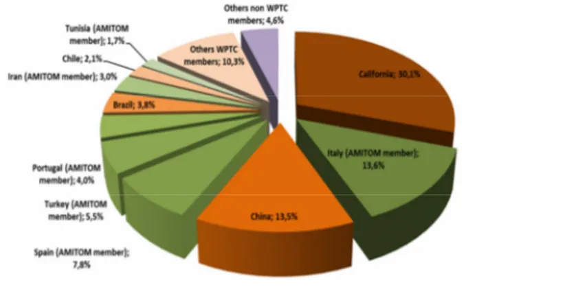 Figura 3  - Produzione mondiale di pomodoro da industria relativa all’anno 2016. Elaborazione OI su dati WPTC