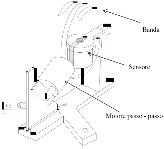 Figura 2. Radiometro MFRSR 