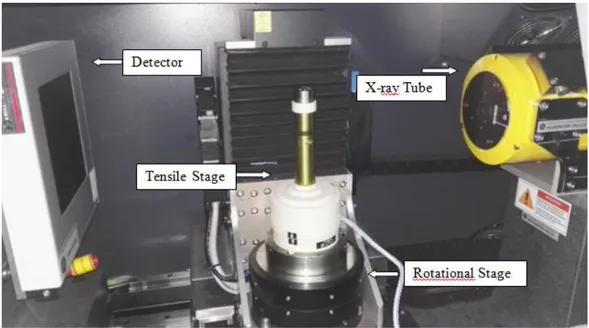 Figura 2: Nanotom-s CT  e suoi componenti principali. 