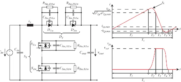 Fig.  22  Upper  limit  for  Vin  to  achieve  ZVS  for  different 