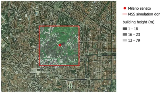 Figure  1:  Milano  Senato  air  quality  station  (red  dot  with  geographic  coordinates:  45.4695  N,  9.1980  E)  and  the  MSS  simulation 