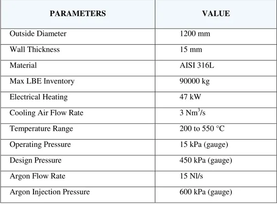 Tab. 4.1 – Principali parametri di impianto 