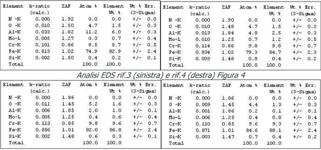 Figura  5  –  Analisi  SEM  –  EDS  sezione  metallografica  campione  acciaio  9%Cr  dopo  trattamento  di  alluminizzazione: dettaglio precipitati inner layer 