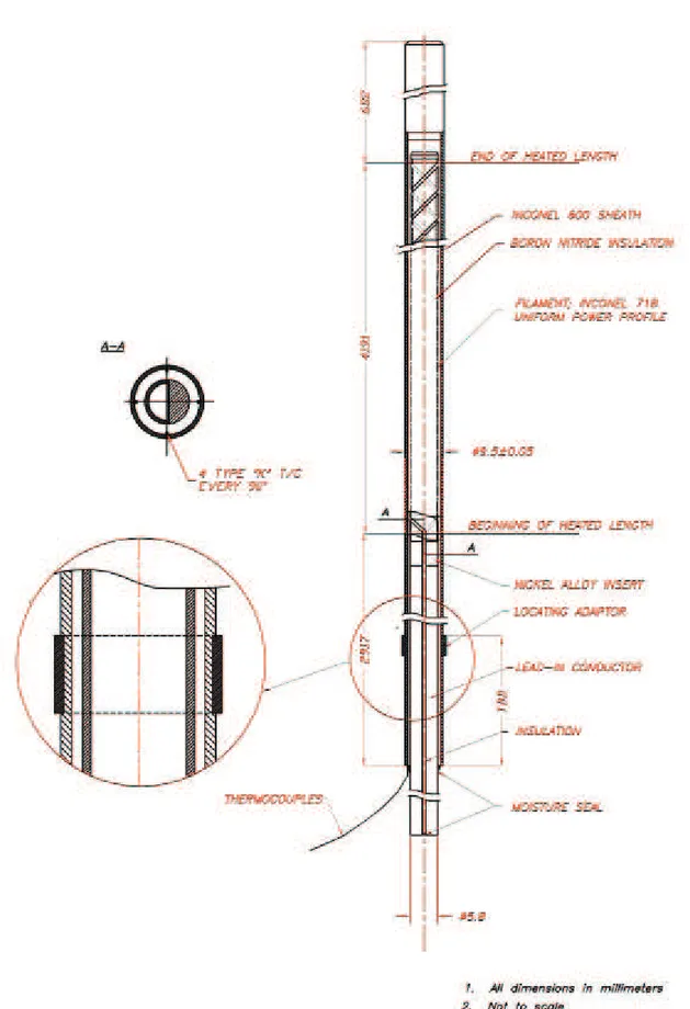 Figura 6 - Disegno schematico della barra riscaldante del fascio SPES-3