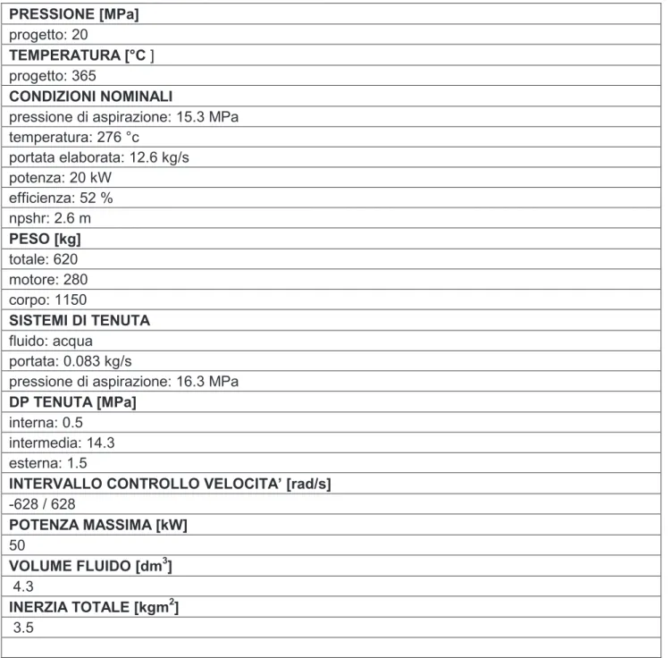 Tab. 4 – Caratteristiche principali delle pompe di SPES-2. PRESSIONE [MPa] progetto: 20 TEMPERATURA [°C ] progetto: 365 CONDIZIONI NOMINALI