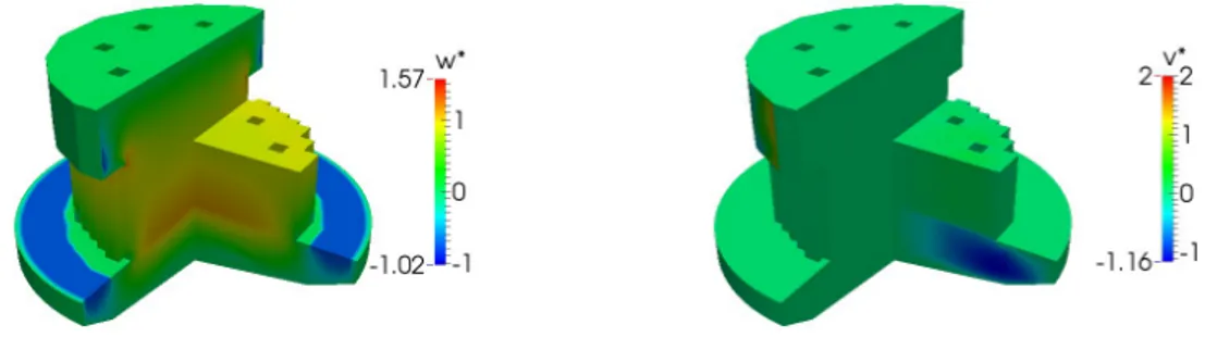 Figure 2.13: Test 1. The w and v-component of the reduced velocity field in the reactor at t = 0.