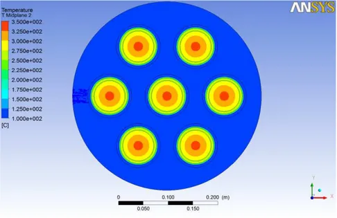 Figura 11 Distribuzione di temperatura sul piano medio. 