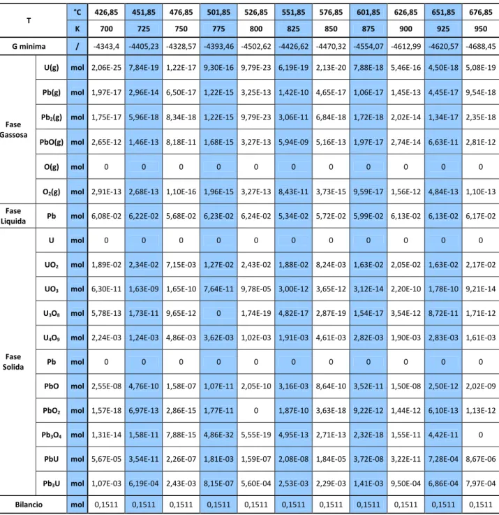 Tabella 6. Risultati ottenuti per il SISTEMA 2 al variare della temperatura in condizioni nominali