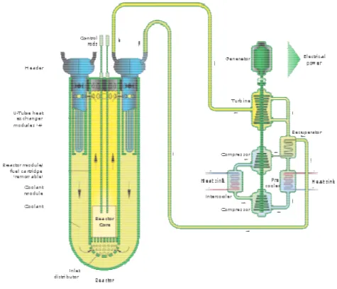 Figure 1 – Sketch of Lead Fast Reactor. 