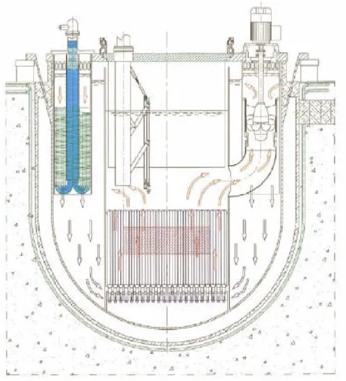 Figure 2 - Overview of the ELSY Reactor Vessel and main flow path 