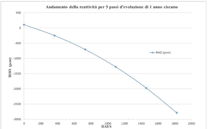 Fig. C.1. pcm vs. days