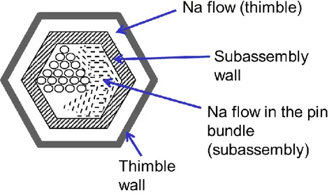 Fig. 5 Box-in-the-box HA type as adopted for control rod HAs, safety rod HAs and “instrumented” HAs