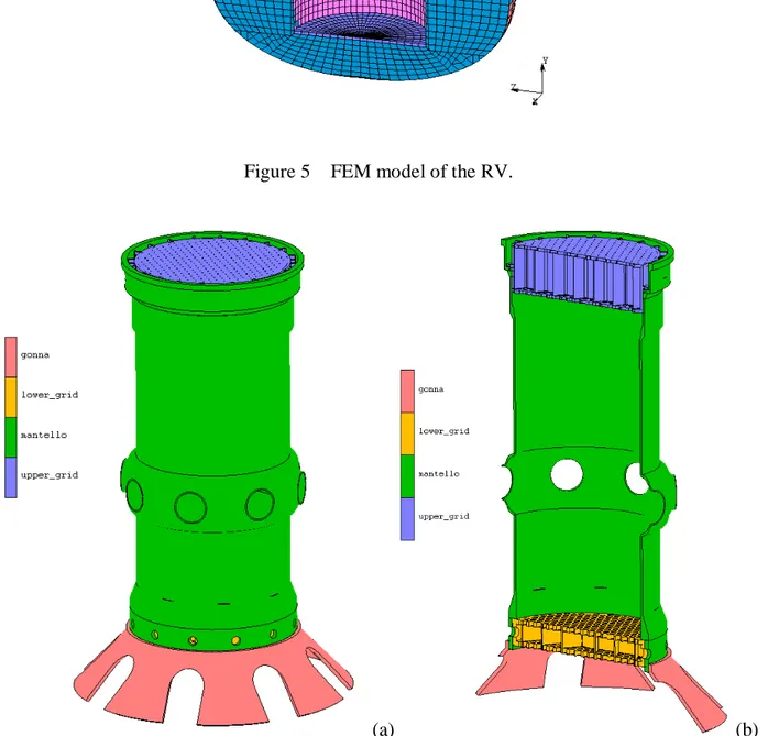 Figure 6 – FEM model of the inner cylindrical vessel: view (a) and vertical section (b)