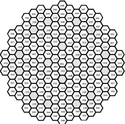 Figure 2.4 - Numbers identifying the FA positions on the ALFRED core map. The hundreds (either 2xx or  3xx) indicate instrumented and not instrumented FAs, respectively.