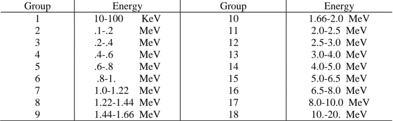Table 2 – ORNL-SCALE 18-   energy group structure  