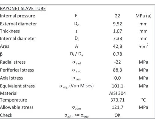 Table 6 – Slave tube thickness verification