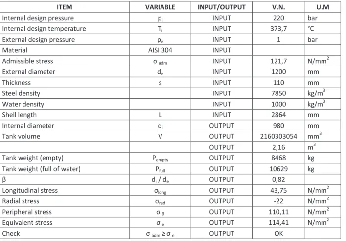Table 8 – Mechanical verification of forged gas tank