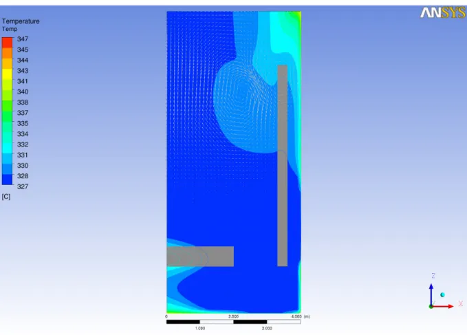 Figure 5  shows the temperature field of the converged solution; the velocity vectors are superimposed