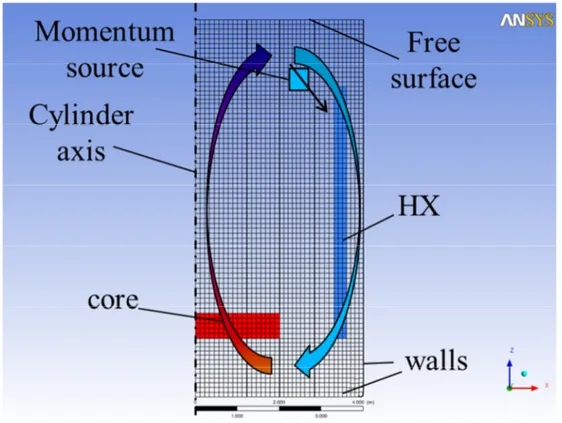 FIGURE 1 CFD COMPUTATIONAL DOMAIN USED TO TEST THE FREEZING MODELING.