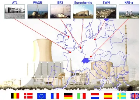 Figura 1 - Progetti di ricerca UE per il Decommissioning 