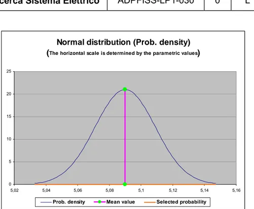 Figure 1: Conditional probability density function of events 