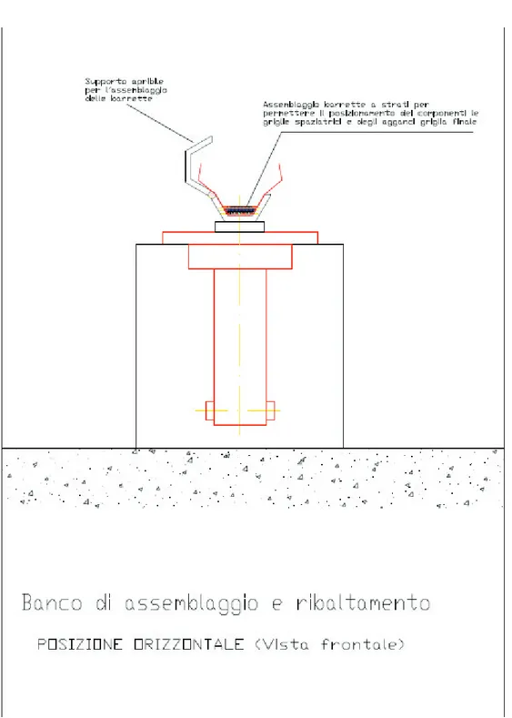 Fig. 3 – Banco in assetto orizzontale – fase di composizione del fascio 