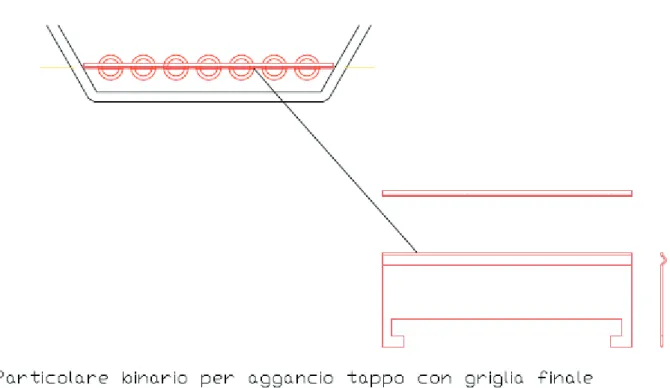 Fig. 4b – Particolare: binario per aggancio tappo con griglia finale 