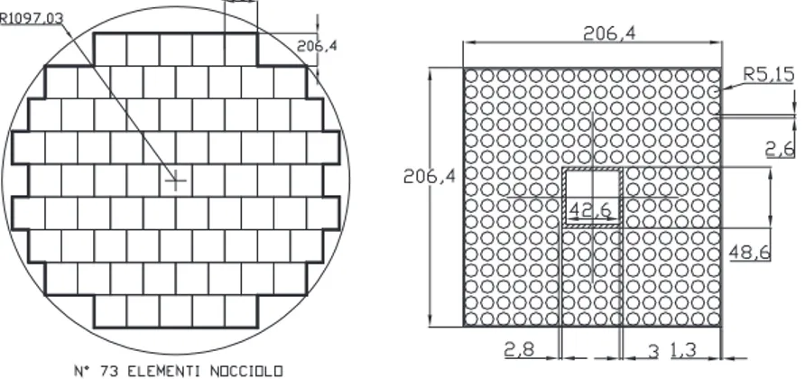 Fig. 9 – A sinistra disposizione degli elementi, a destra composizione di un singolo elemento quadrato “vented” 