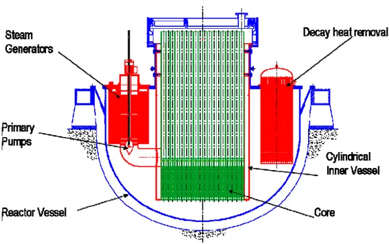 Figure 5 – ELSY Reactor Vessel and Support assembly 