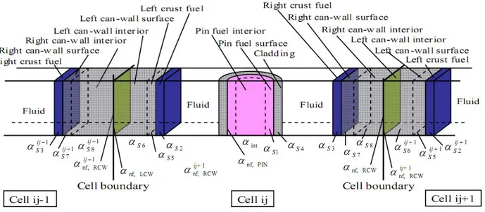 Figure 1.5: Fuel pin and can wall configuration in a mesh cell. 