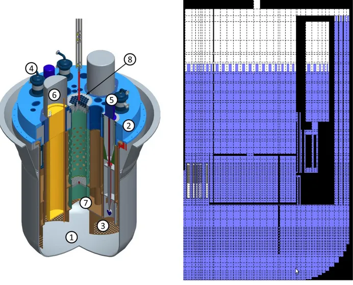Figure 3.1: Overview of the MYRRHA FASTEF reactor and the SIMMER-III model. 