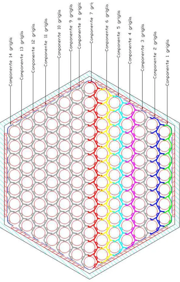 Fig. 16 – Schema della griglia spaziatrice e del fascio allocati entro la scatola esagonale  