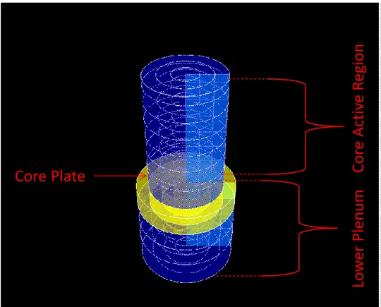 Figure 8: SNAP 3 D view of the core for the COR package MELCOR nodalization.  Table 10: Material mass used as reference for the MELCOR COR nodalization [12]