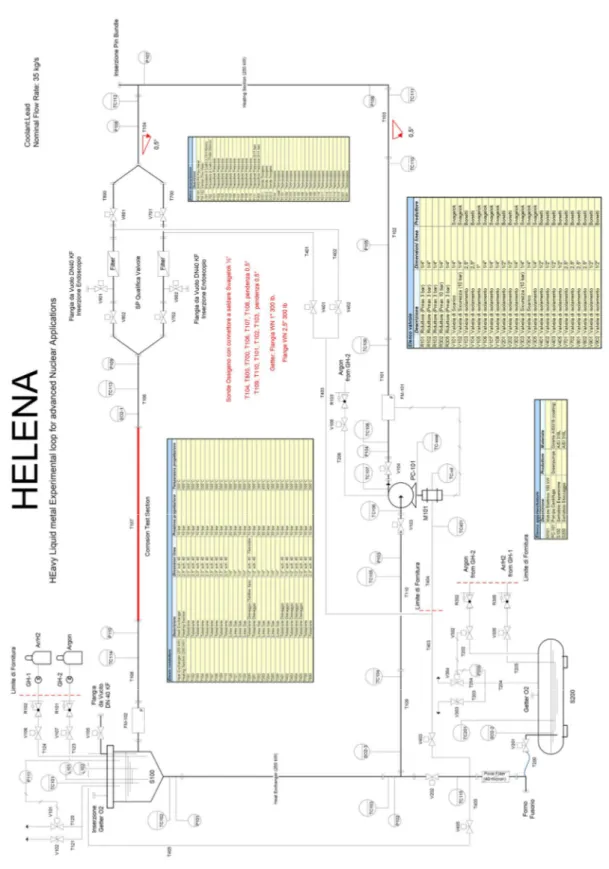 Figure  1  Piping  and  Instrumentation  Diagram  (P&amp;ID)  of  the  HELENA  facility:  Lead-filled  primary side