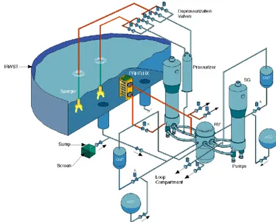 Figure 12: schematic of the PRHRS in the AP1000 reactor 