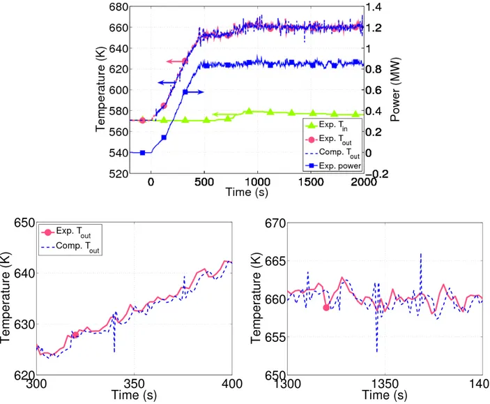 Figure 5. Computed (blue dashed line) vs. experimental (red solid circles) outlet temperatures during the  full power characterization test