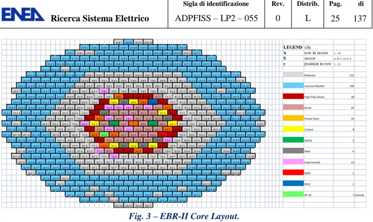 Fig. 4 – EBR-II, SHRT-17 Core Loading Pattern (First 8 Rows).  LEGEND xSyx row in sector 1,...16Ssector A, B, C, D, E, Fyposition in row1,...13Reflector 215Uranium Blanket330