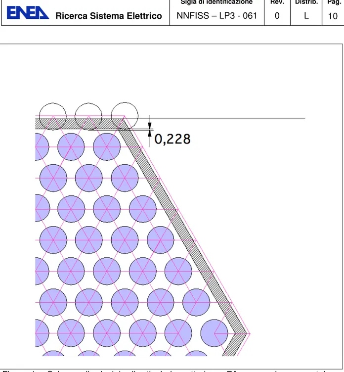 Figura 4  - Schema di principio di reticolo barrette in un FA esagonale con scatola –   vista di dettaglio delle posizioni di angolo   
