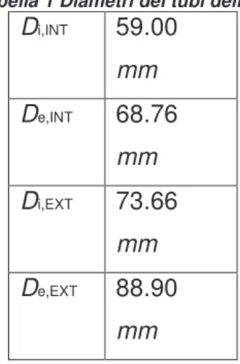 Tabella 1 Diametri dei tubi dell’HX 