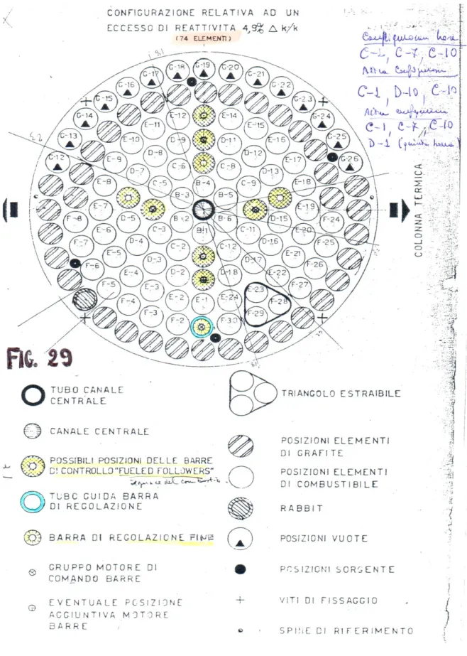 Figura	
  22.  Configurazione	
  del	
  nocciolo	
  del	
  reattore	
  TRIGA-­‐RC1	
  :	
  disegno	
  dal	
  Rapporto	
  di	
  Sicurezza	
  del	
  Triga	
  