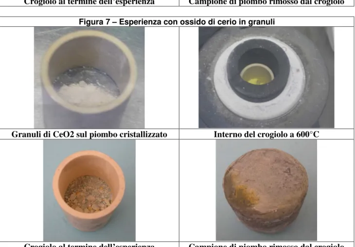 Figura 7 – Esperienza con ossido di cerio in granuli 