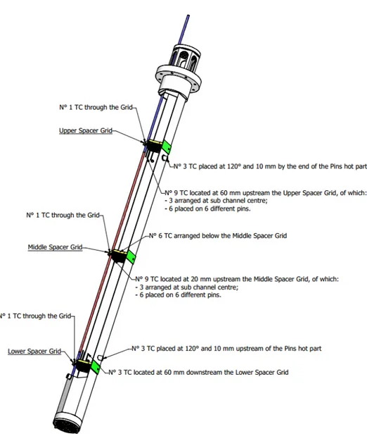 Figure 6: FPS measurement sections 
