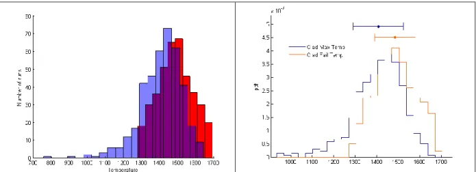 Figure 4.5 - Comparison between max reached clad temperature and clad failure temperature  distributions [4] 