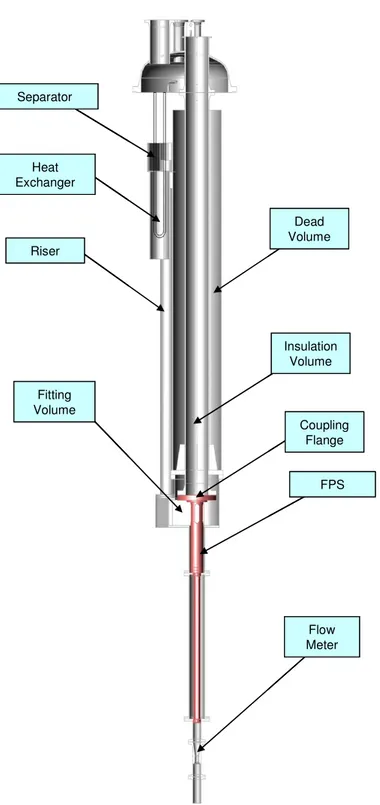 Figure 4 ICE Test Section Overview (details of the dead volume) 